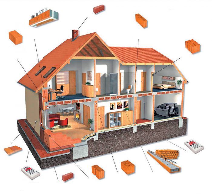 Nielen prístavbu a nadstavbu, ale celú stavbu a okolie domu možno realizovať keramickým stavebným systémom